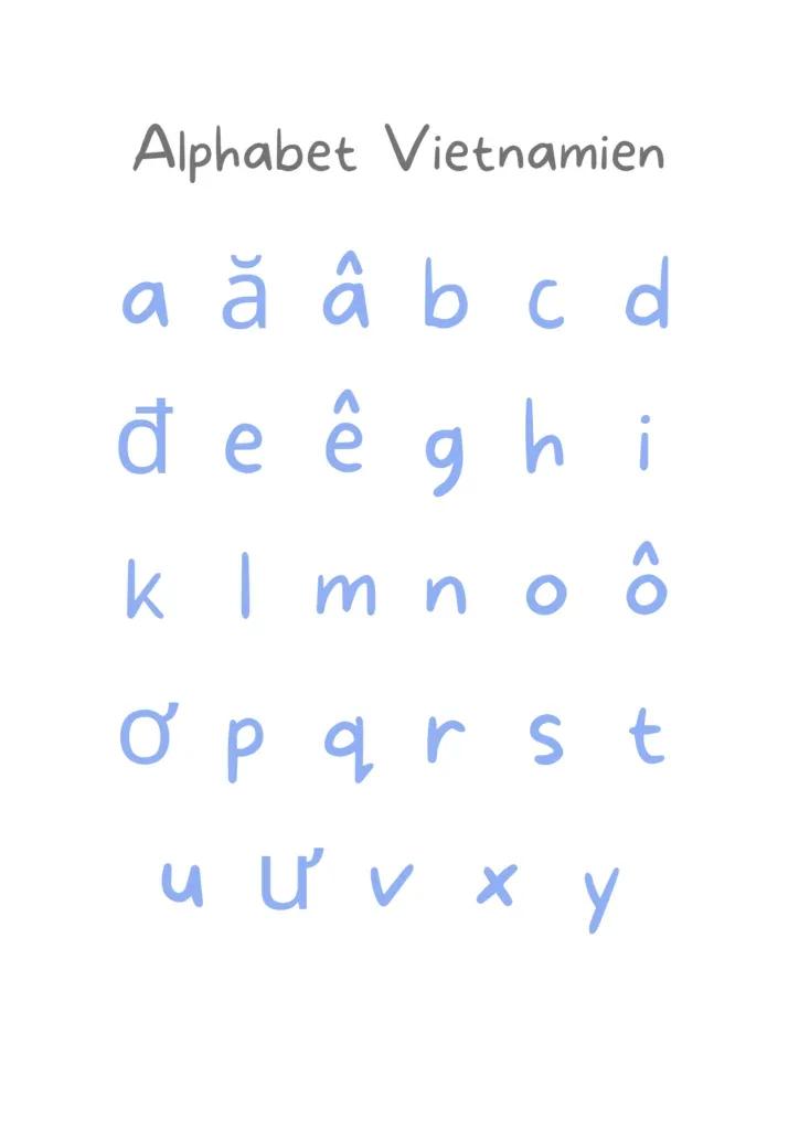Planche d’apprentissage de l’alphabet vietnamien, lettres bleues sur fond blanc